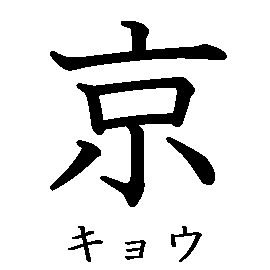 漢字の書き順（筆順）、読み、画数、熟語
